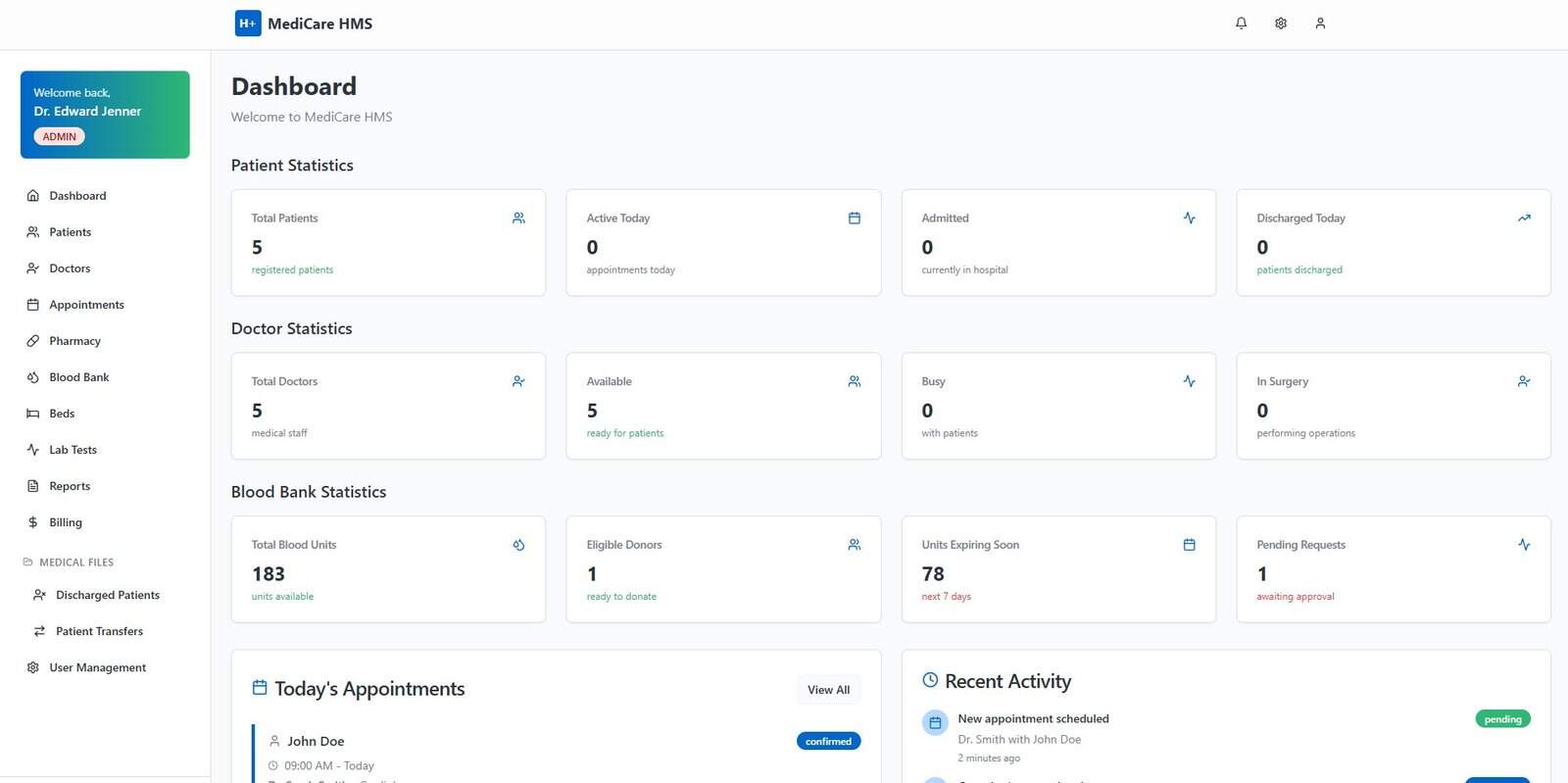 A medical practice management software dashboard showing key metrics of a clinic's workflow.